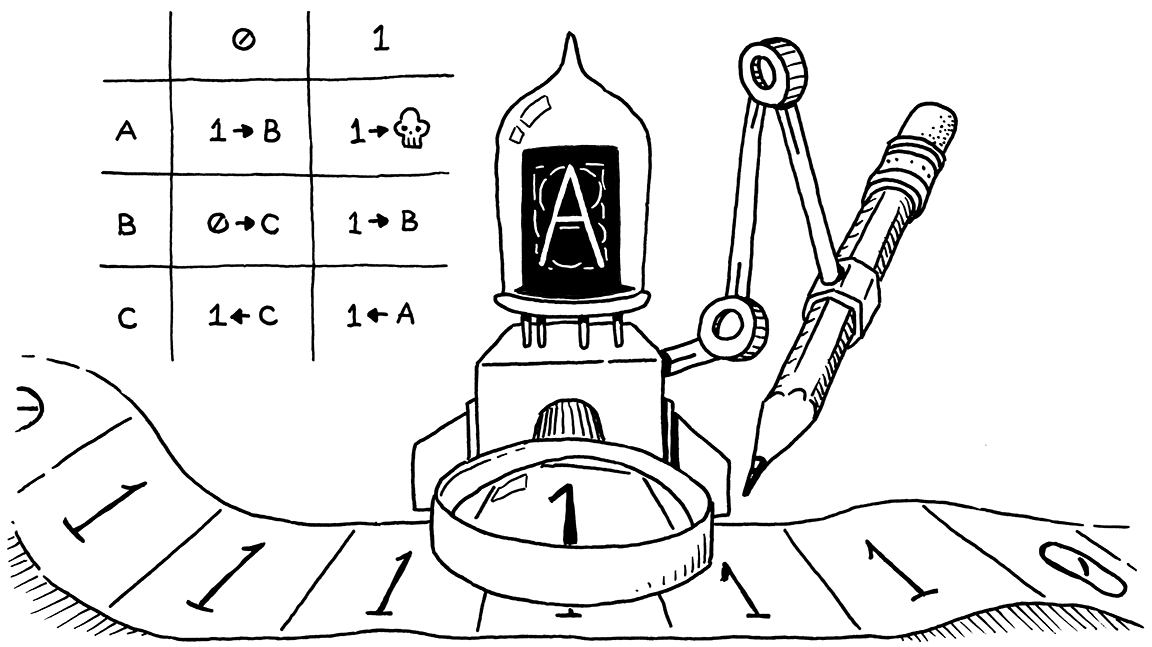 A Turing machine.